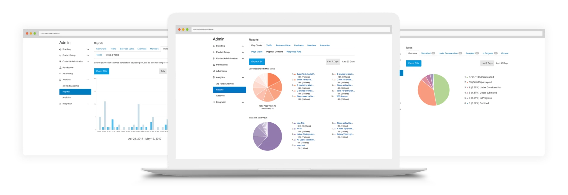 Analytics dashboard shown on a laptop with two flanking screens: admin navigation with Reports selected, key charts with pie charts and legends, date filters and an Export CSV button