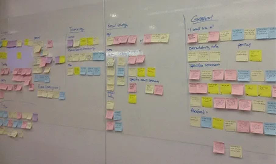 Research wall: clusters of sticky notes grouped under headings such as Terminology, Brand Ideology and General