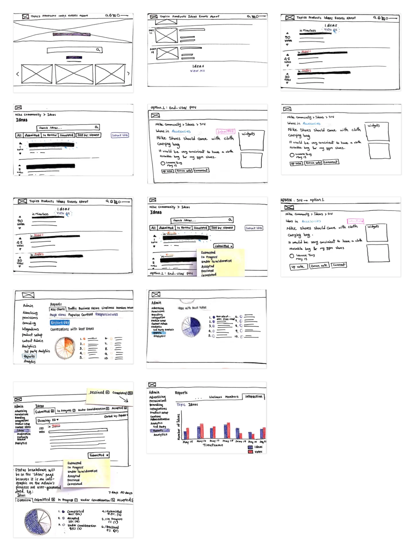 Hand-drawn sketches exploring the Ideas page, the idea submission flow and admin reporting dashboards