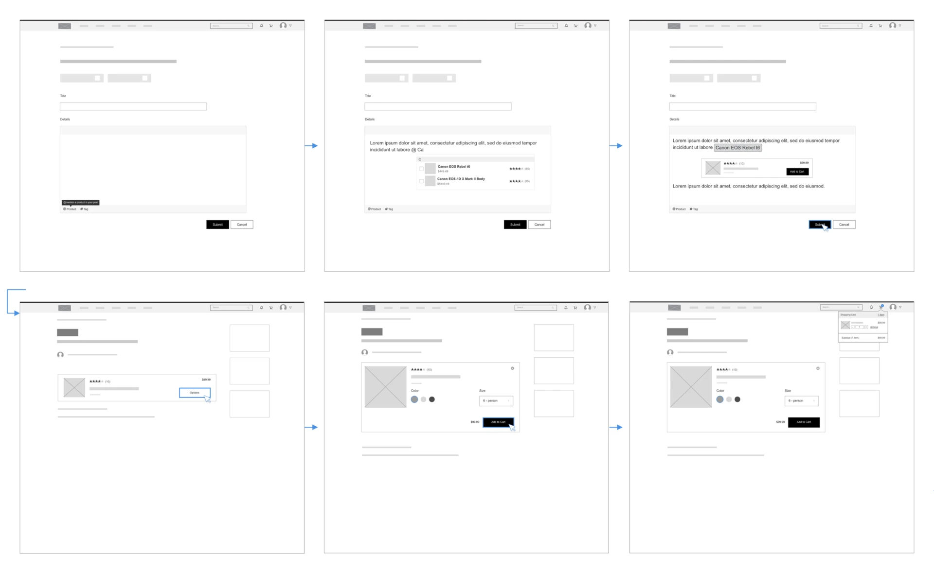 Low-fidelity wireframes of the user flow: adding a product card when composing a post, previewing it, expanding product options, and opening the shopping cart