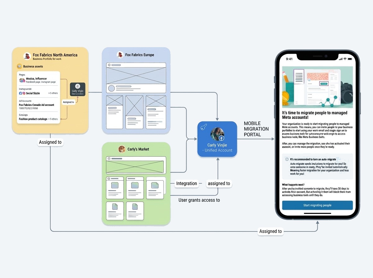 Decoupling Enterprise Identity project cover
